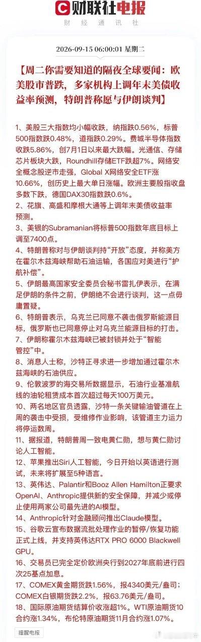 隔夜全球要闻速览｜科技重挫、地缘升温、市场多空剧烈分化
 
隔夜海外市场整体震荡走弱，全球资金分歧加剧，科技赛道大幅调整、地缘风险持续发酵、AI产业迎来新变化，整体情绪偏谨慎。
 
一、欧美股市集体回调，科技半导体深度杀跌
美股三大指数全线收跌，成长板块承压明显。其中费城半导体指数暴跌5.8 ​
