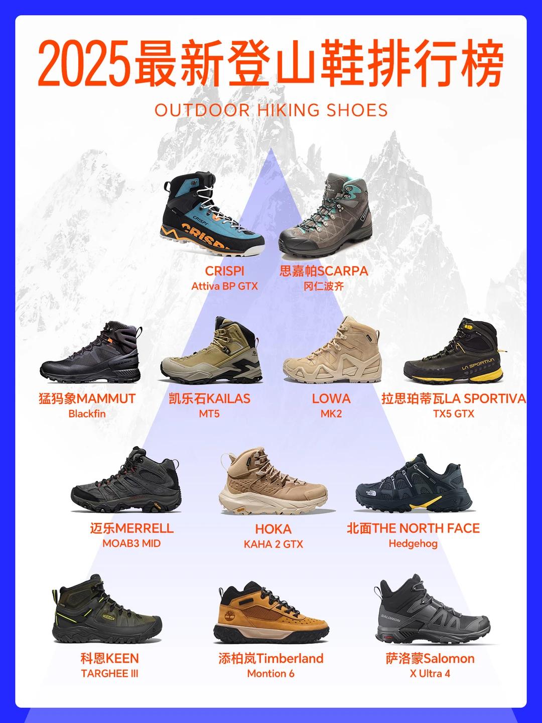 2025最新登山鞋排行榜🥾