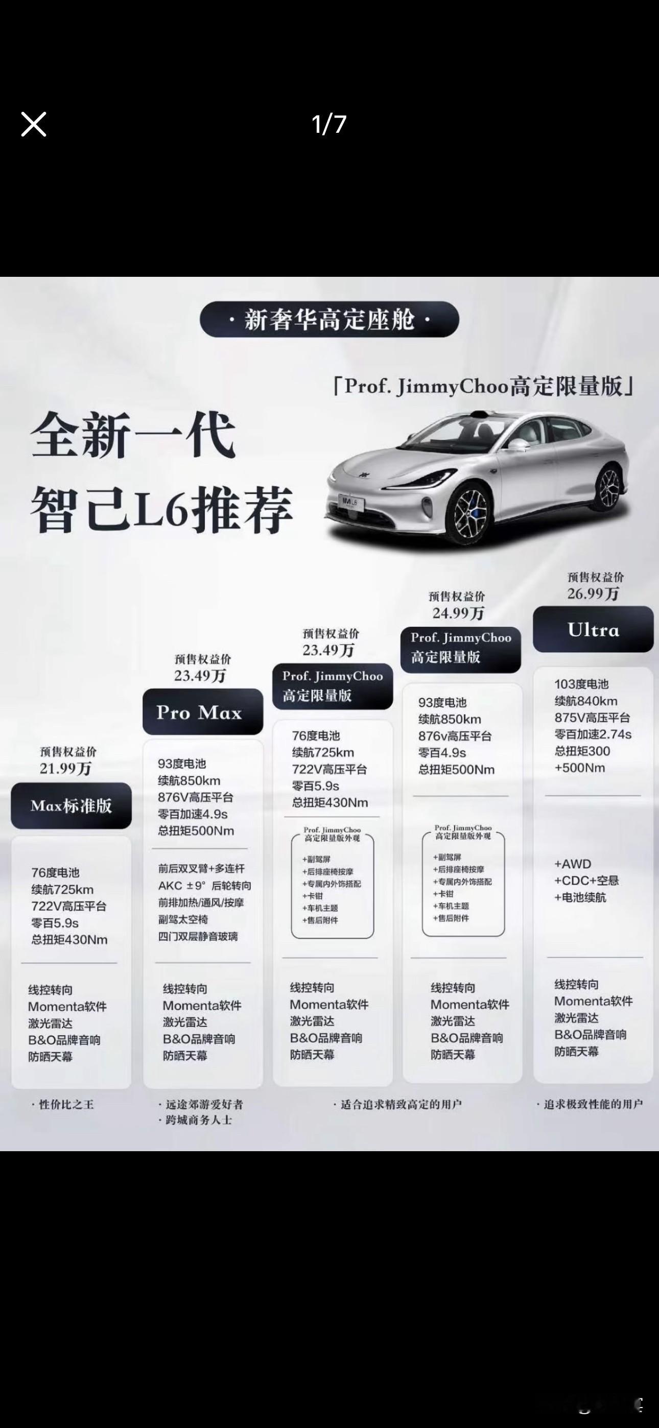 短视频大白话标题：智己L6五版本别乱选！

全新智己L6五款配置，价格19.99万起。
家用代步选入门Max版；追求长续航上Pro Max；
想要后排豪华体验选高定版；
追求极致性能直接冲顶配Ultra。
重点：四轮转向、空气悬架全系直接给，门槛很低。