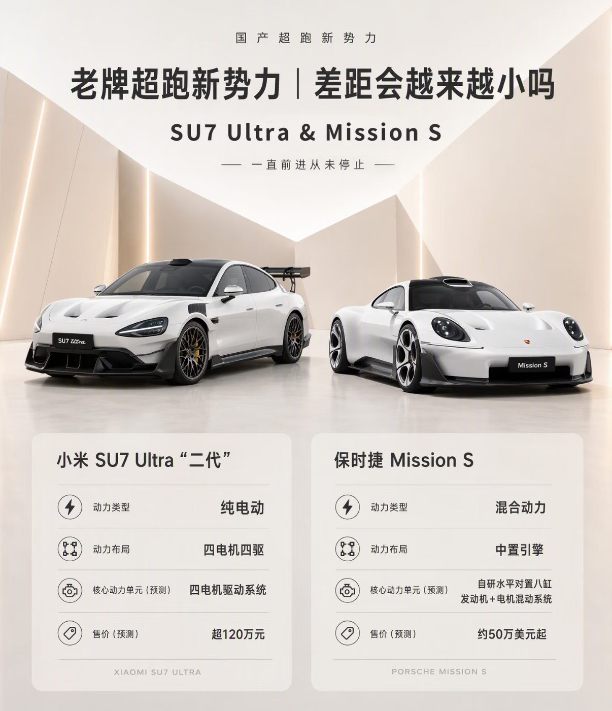 小米二代 SU7 Ultra 来袭，你会买哪台