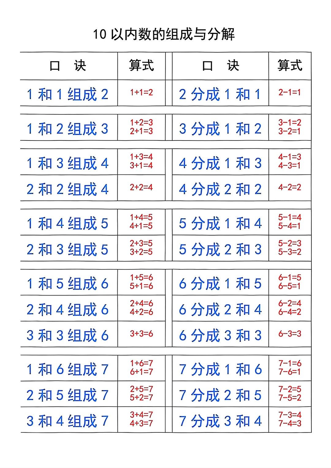 一年级上册数学组成与分解等