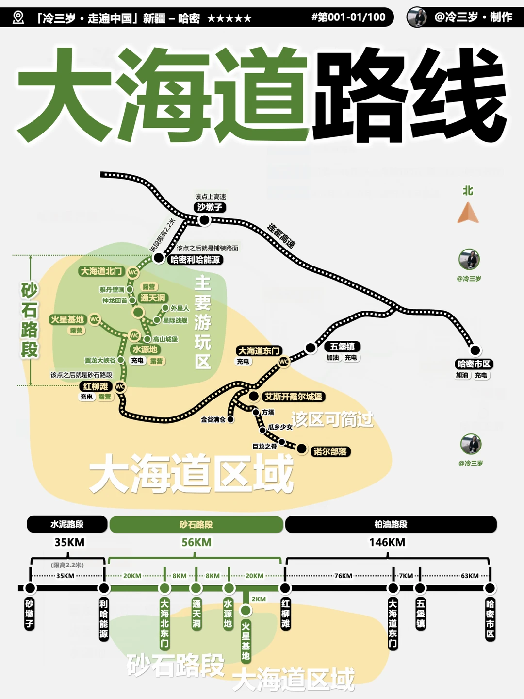 新疆·大海道自驾穿越，一文看懂所有问题