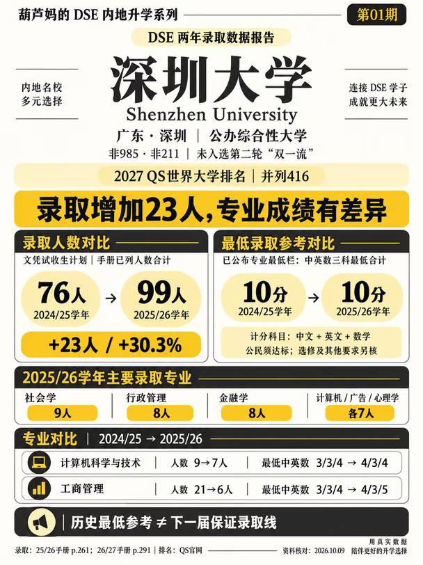 深圳大学｜DSE16分想读计算机，怎么规划？