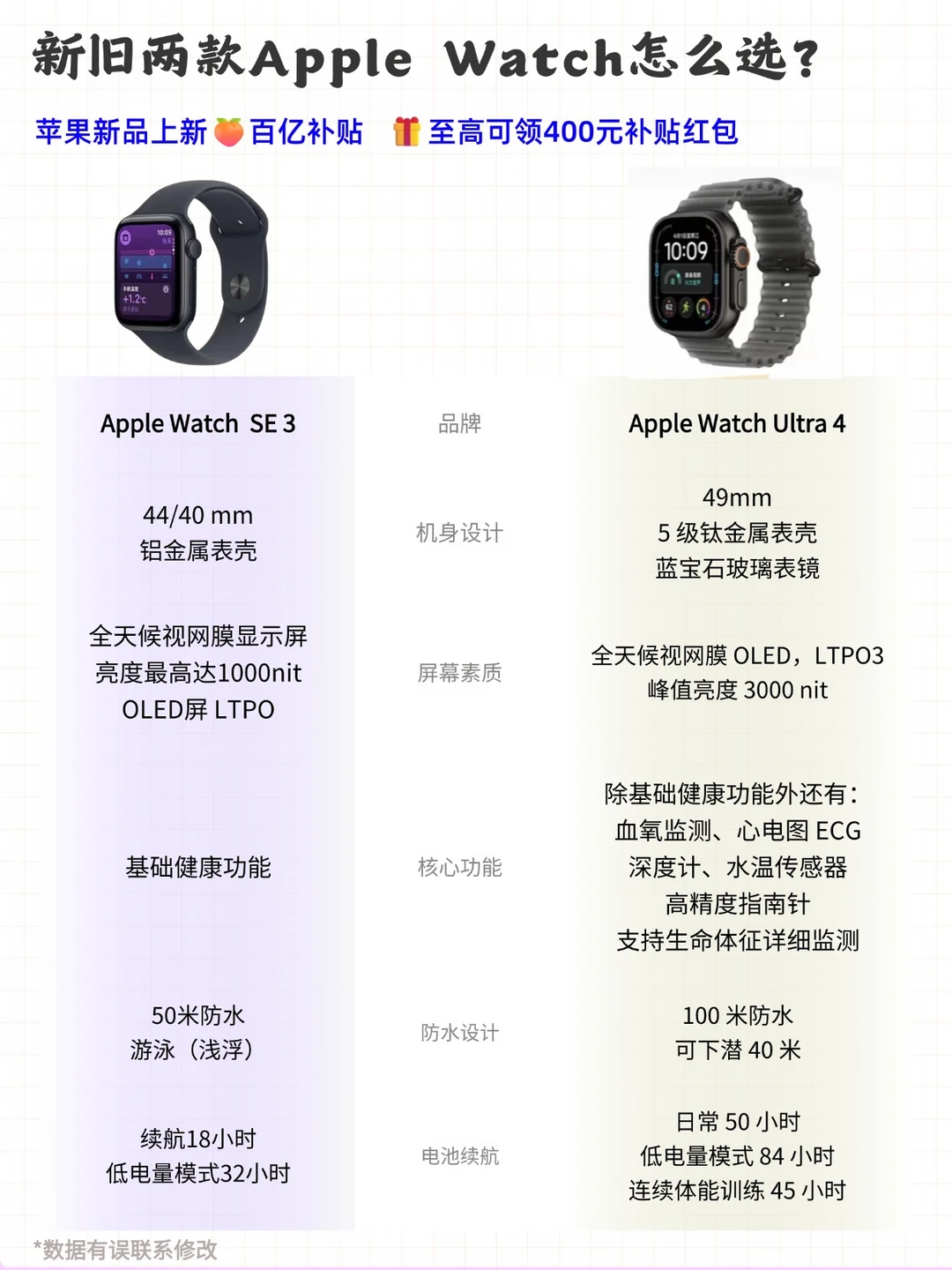 别乱买Apple Watch❗🍑还能领果粉红包