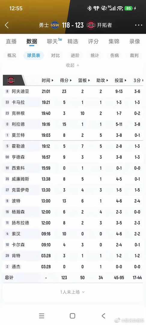 🏀 杨瀚森二年级第一场季前赛，6分2板4助1断，没有一个犯规，外加两失误，不过都不算是莫名其妙主动失误，一个是抢断后没站稳摔界外了，一个是很好的机会传给卡尔森，卡尔森站都站不稳没接到球被断。整体表现毫无违和感，除了力量还得练。其他目前来看进度符合预期！按照本场比赛轮换顺序，基本就是 ​