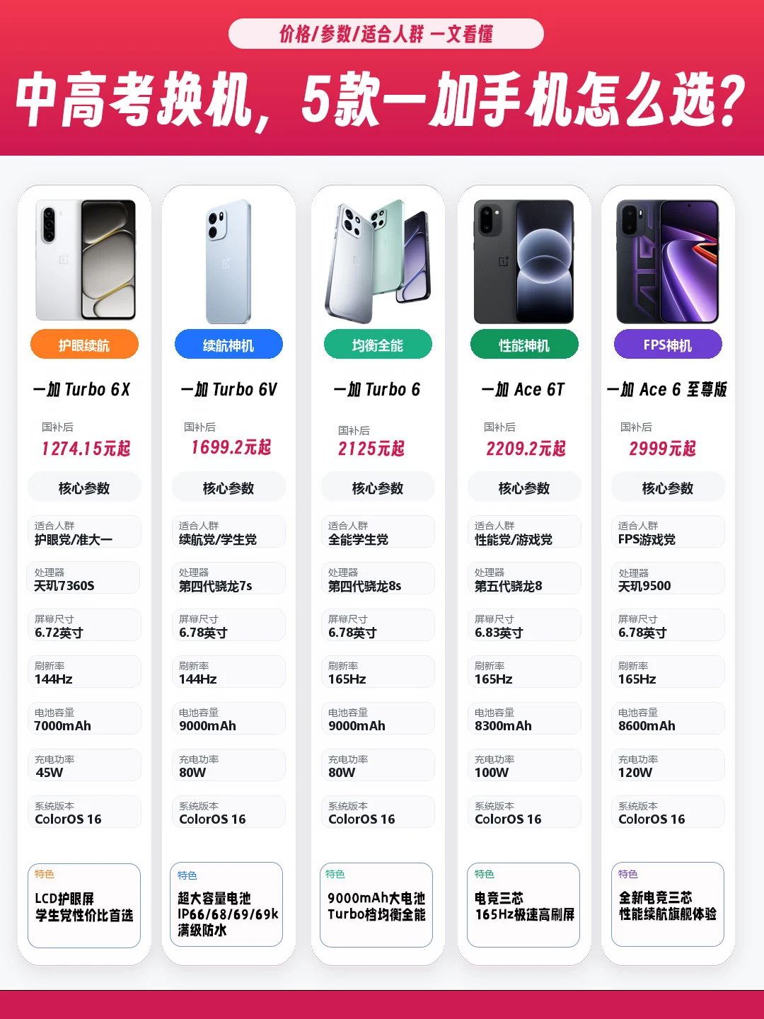 中高考后换手机，一加这5款怎么选？