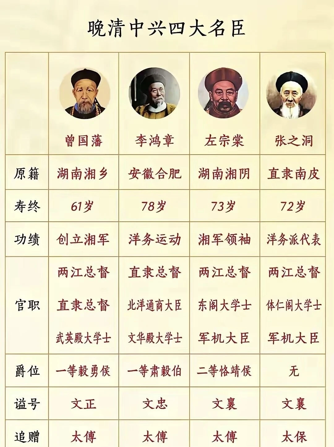 这4个男人，撑住了晚清的半壁江山🔥