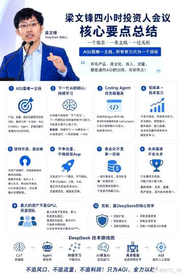 梁文锋投资者见面会发言。