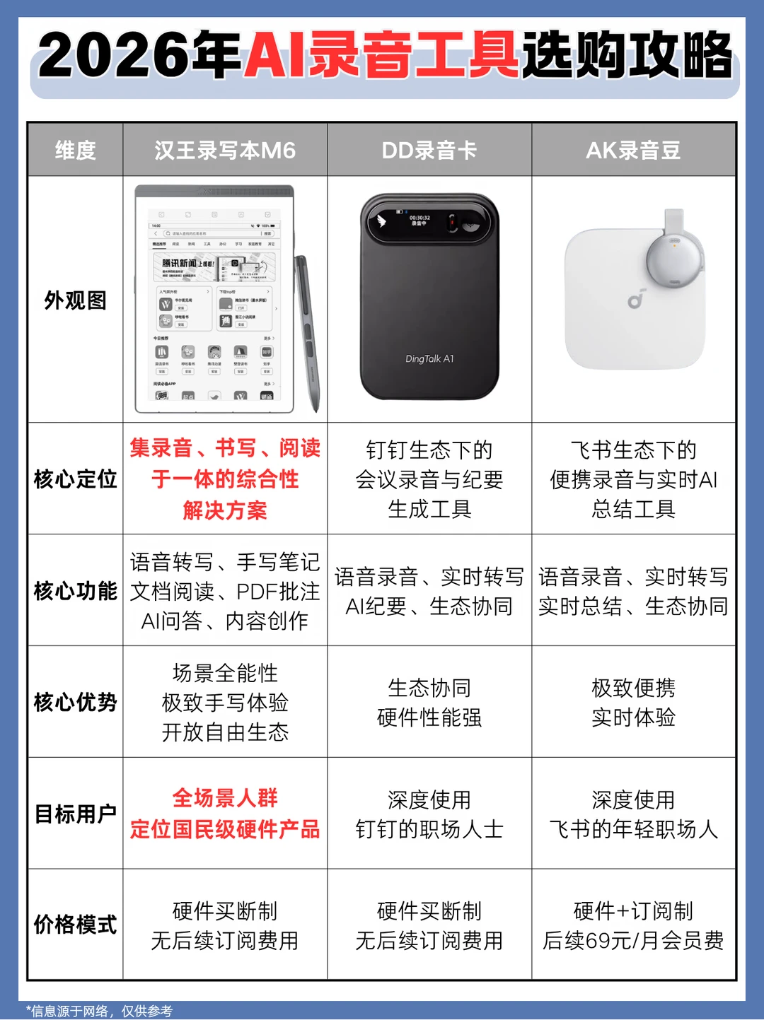 2026年AI录音工具选购攻略