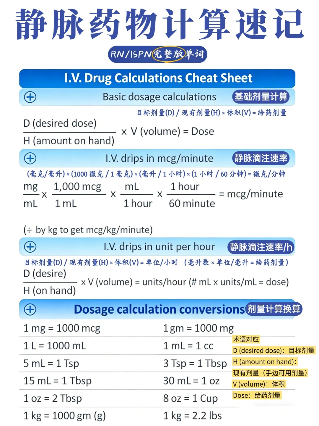 备考RN/静脉药物计算速记！！学！！单词