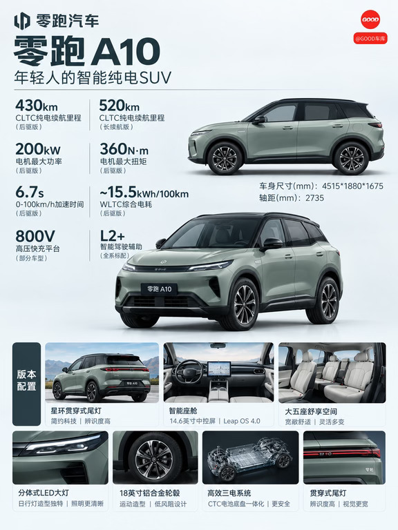 8万块带激光雷达，这车真敢卖！