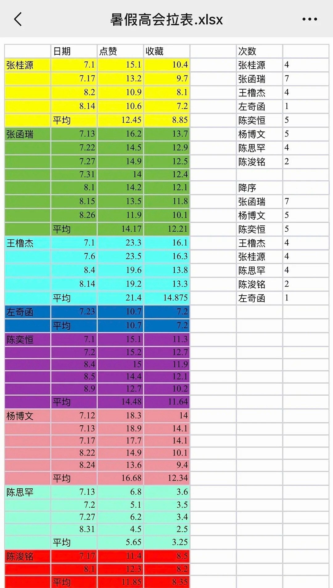 倒一? ​