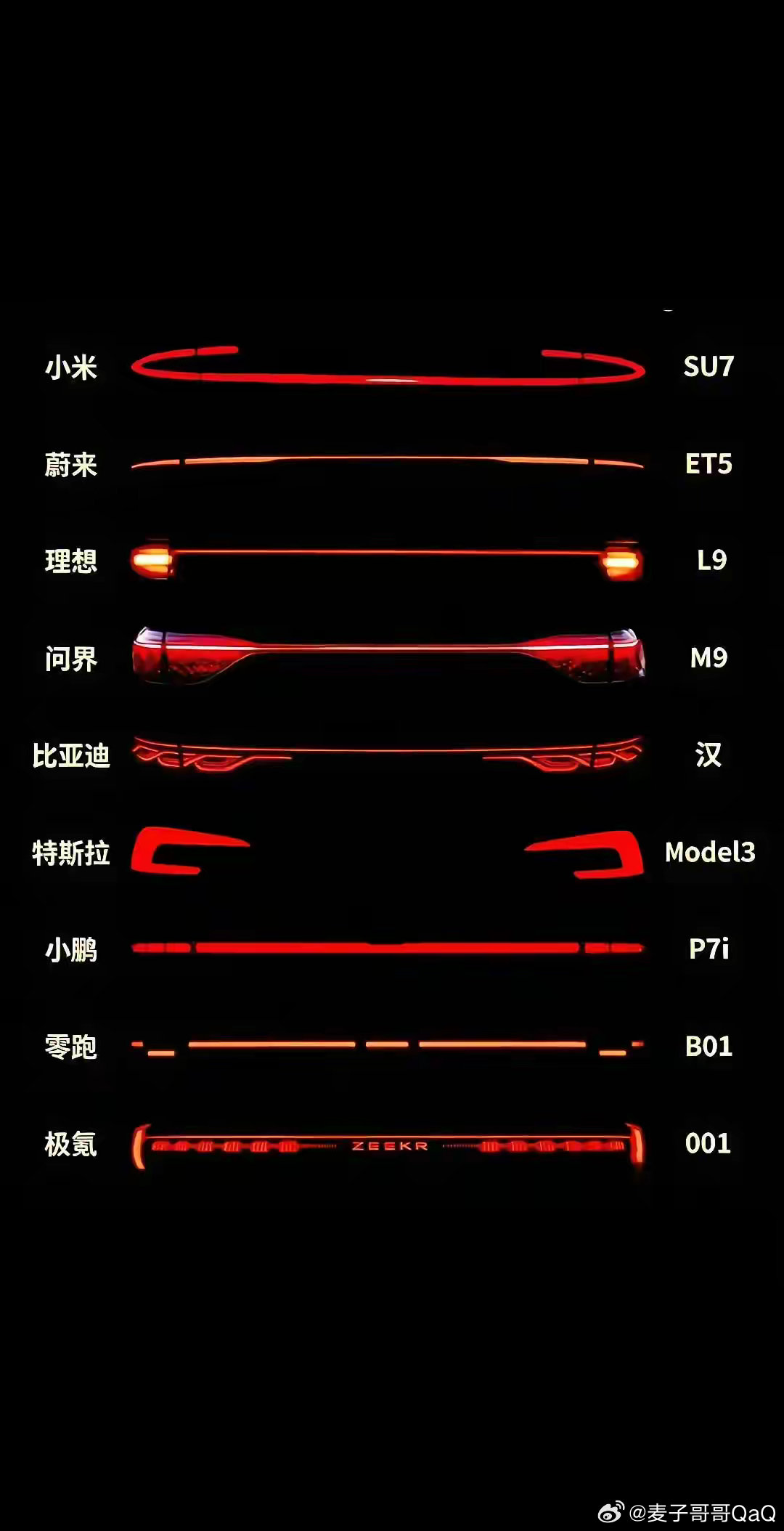 你们觉得哪款车的贯穿尾灯好看？#新能源汽车# ​
