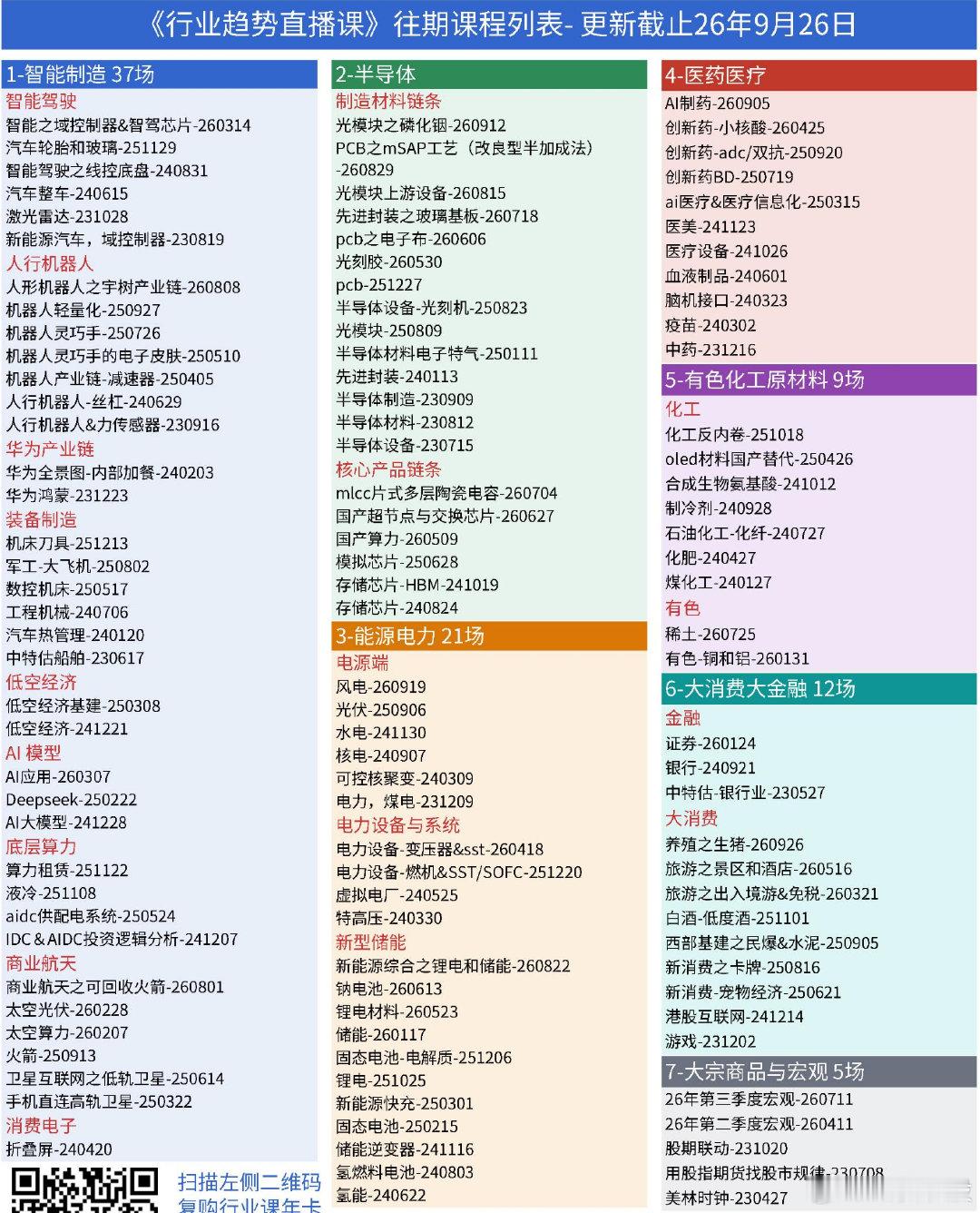 学习ing，学无止境……

厉害的人都有不断学习的习惯，不满足于现状，持续迭代。

下图为我学习的的课程表。市场回归平淡时能有利于静下心来学习。

了解各个产业链的发展情况，帮助日后抓住机会。 ​​​我毕业后给大家选更多牛股。[酷] ​​​​