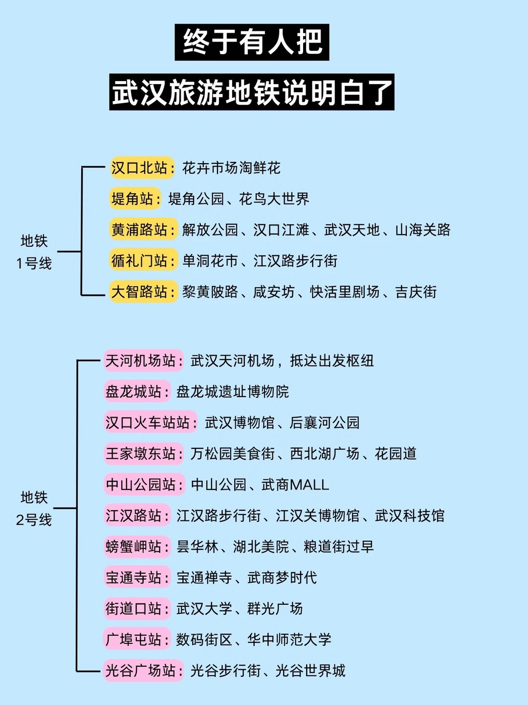 终于整理好武汉出行地铁干货！