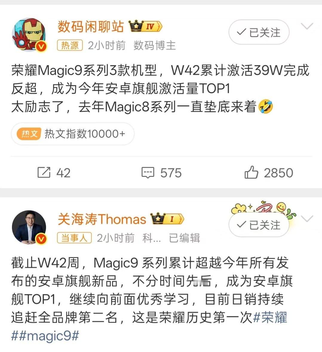 荣耀Magic9系列市场表现逆袭！据W42周数据，其累计激活量达39万，反超竞品登顶今年安卓旗舰激活量榜首。[点赞][点赞] ​