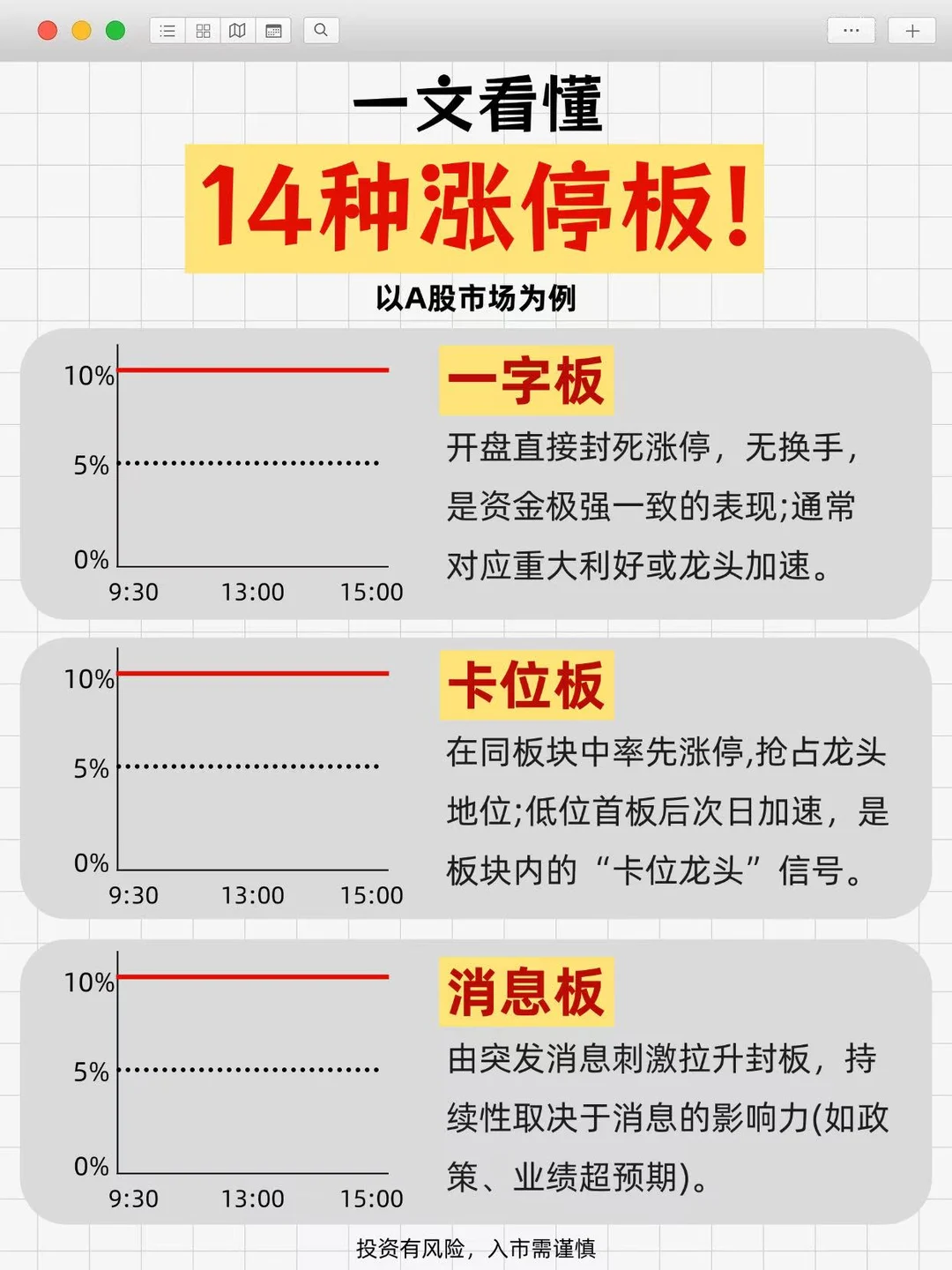 一文看懂14种涨停板