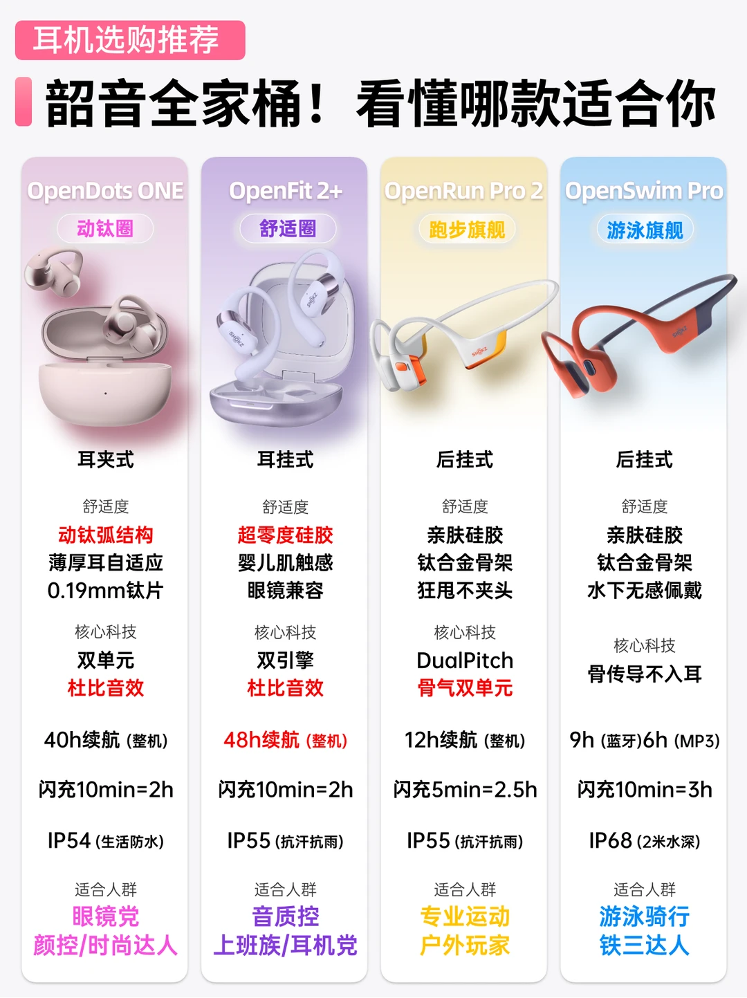 对号入座｜韶音开放式耳机选购，一篇搞定！