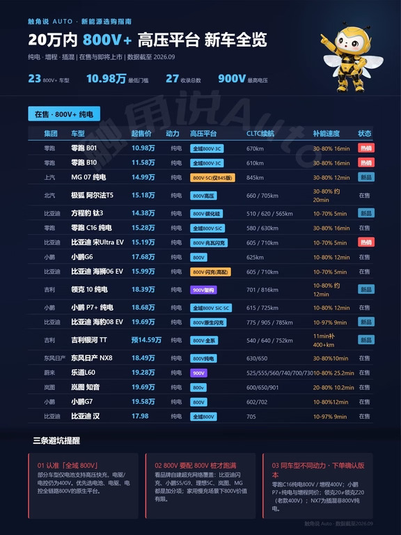 一图速览，20 万内搭载800V新车速览