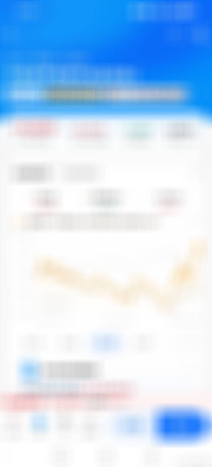 先配，基金

#黄金##长鑫科技周边酒店一房难求##股票##基金[超话]# ​