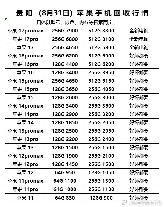 #二手手机[超话]# 贵阳回收手机价目表  ​