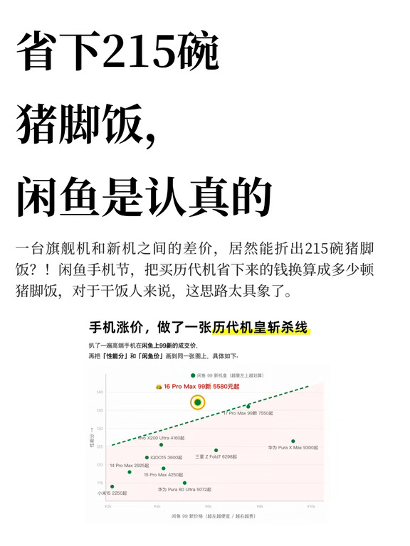 省下215碗猪脚饭，闲鱼是认真的