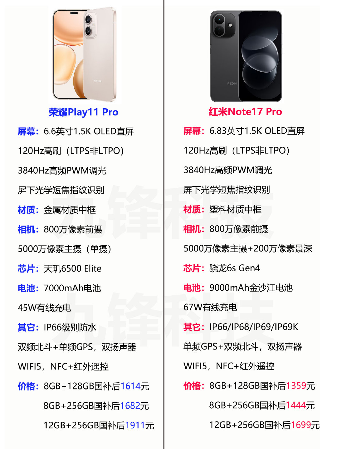 荣耀Play11 Pro手机开售了，来对比一下荣耀Play11 Pro和红米Redmi Note17 Pro的相关参数及价格吧，是你的话，你会选择哪一款呢？ ​