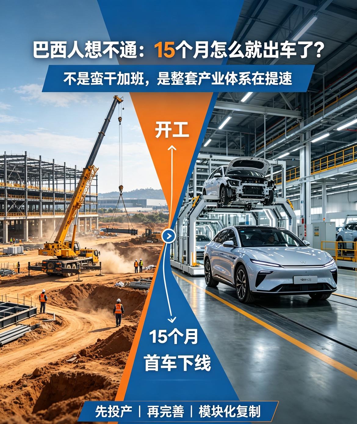 巴西人彻底懵了！别人建厂3年出车，比亚迪只用15个月，差距太真实

在全球汽车行业，有一个公认的铁规律：海外建厂，没有两三年根本造不出车。

大众、丰田、奔驰这些老牌车企，去海外投资建厂，从破土动工到第一台车正式下线，普遍需要2到3年，甚至更久。这是全世界默认的行业速度，没人觉得奇怪。

但是比亚迪