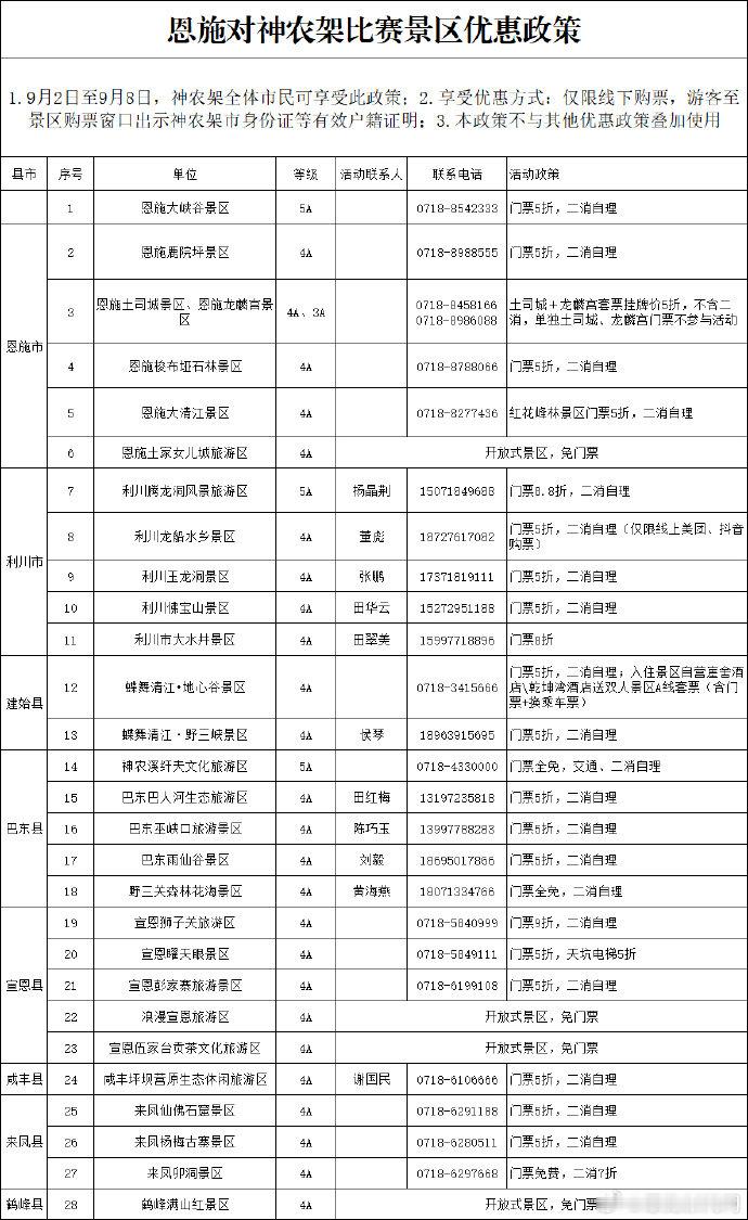 #跟着楚超游恩施#【​