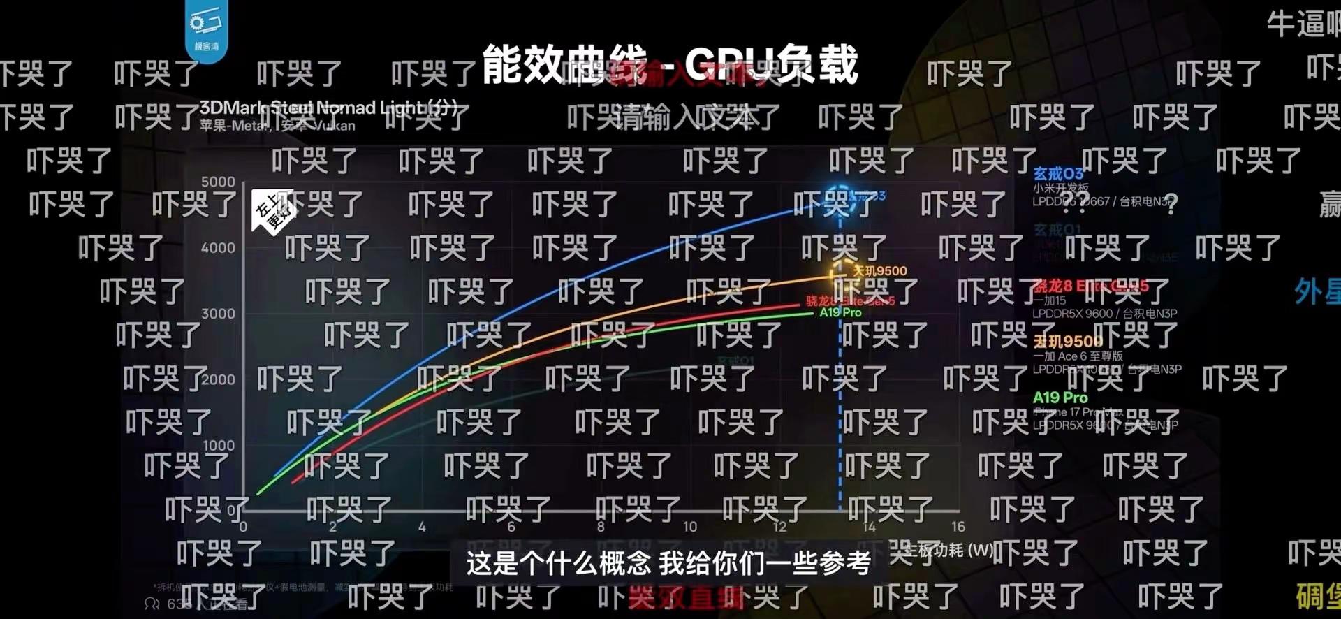 玄戒O3这颗国产芯片到底有多猛？屏幕上只剩密密麻麻三个字“吓哭了 ”小米玄戒 玄戒O3 小米
