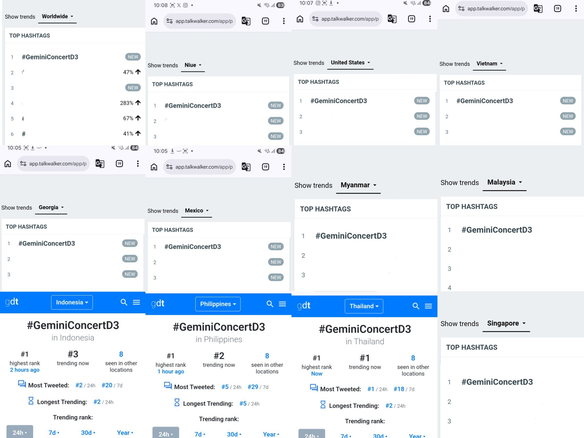 GEMINI ART VENTURE FINALE💫
#GeminiConcertD3#

170万推文量 泰趋1世趋1🈶

No. 1 Worldwide 🌎
No. 1 Thailand 🇹🇭 
No. 1 Indonesia 🇮🇩 
No. 1 Malaysia 🇲🇾 
No. 1 Myanmar 🇲🇲 
No. 1 Sri Lanka 🇱🇰 
No. 1 Singapore 🇸🇬 
No. 1 Philippines 🇵🇭 
No ​