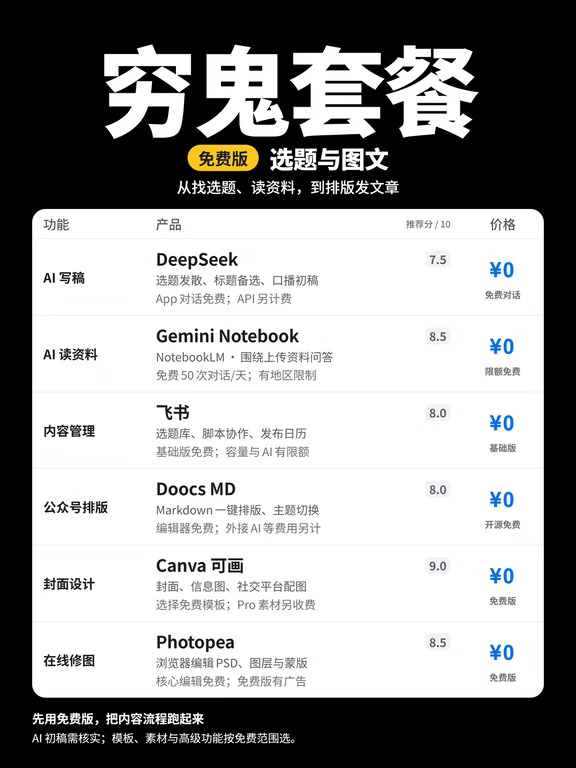 这是一个关于 2026自媒人的“穷鬼”套餐