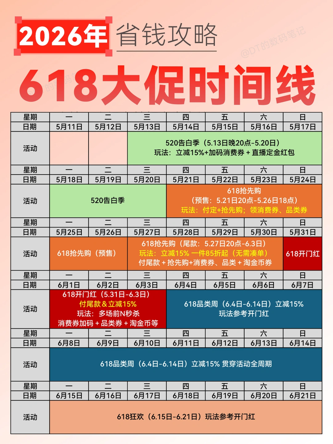 请查收‼️2026年618大促时间表