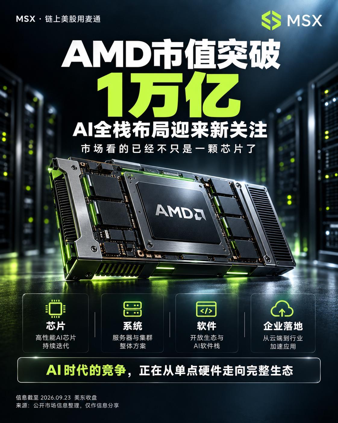 AMD市值破万亿，AI故事升级
最近 AMD 的热度持续升温。

随着市场对 AI 基础设施关注提升，AMD 市值首次突破 1 万亿美元，再次站上科技股舞台中央。

过去市场关注 AMD，更多是芯片性能。

但现在，大家看的已经不只是单颗 GPU。

从芯片、系统，到软件生态和企业应用，AMD 正在补齐 AI 基础设施布局。 ​