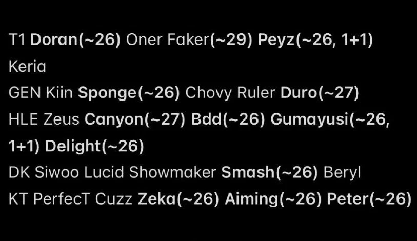 2026年LCK五大战队成员大名单！🇰🇷📣