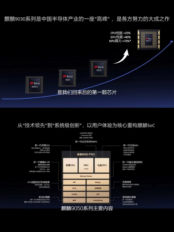 厚积薄发，全面进化｜Mate90系列