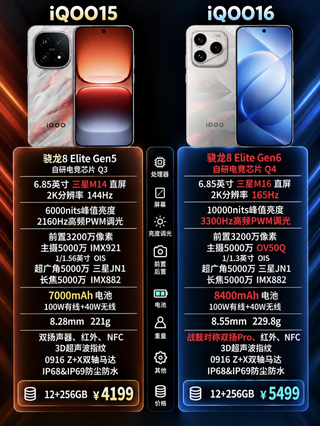 iQOO 16新品配置一图看懂
