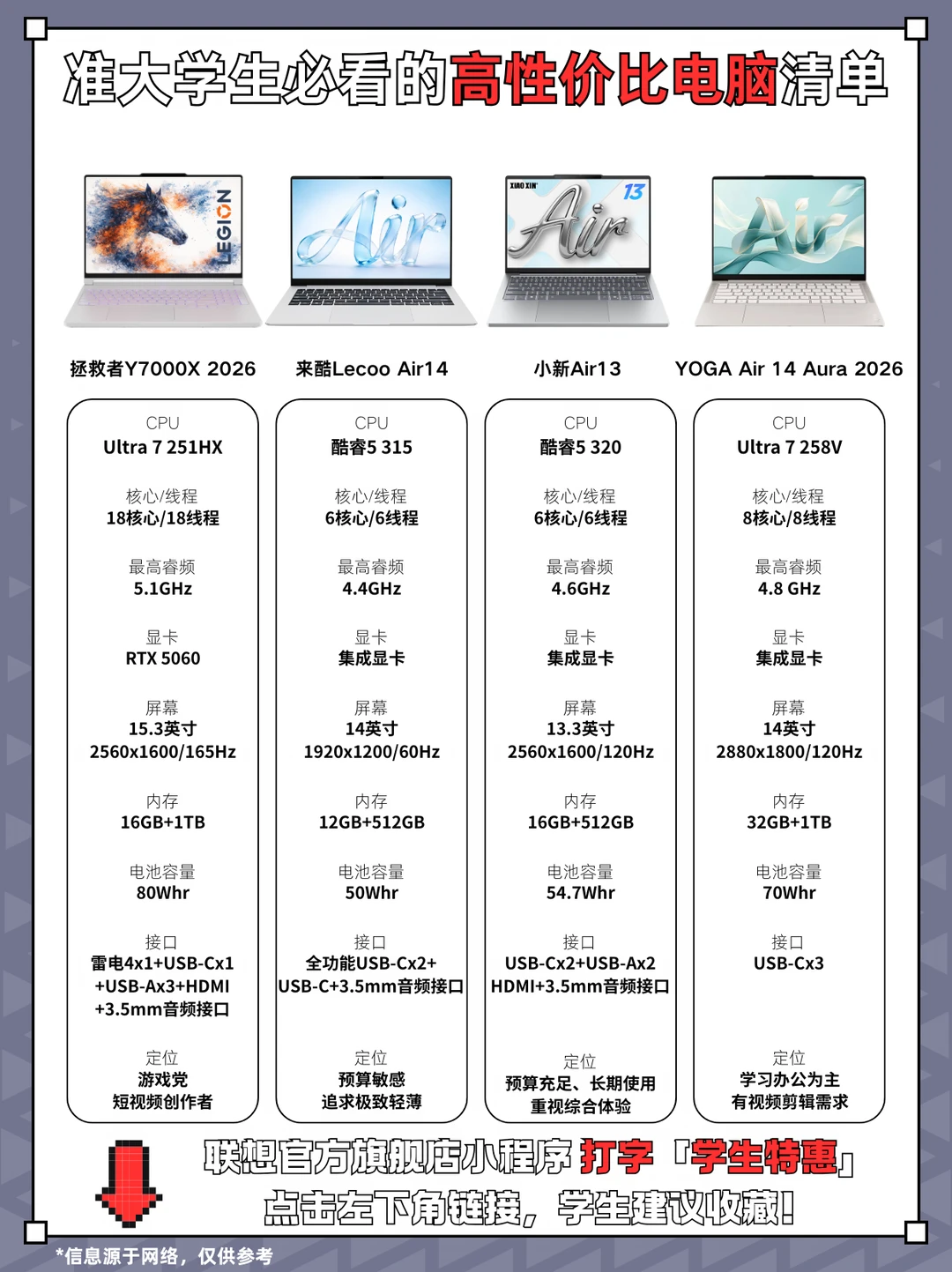 准大学生必看！联想笔记本学生特惠立减2K+