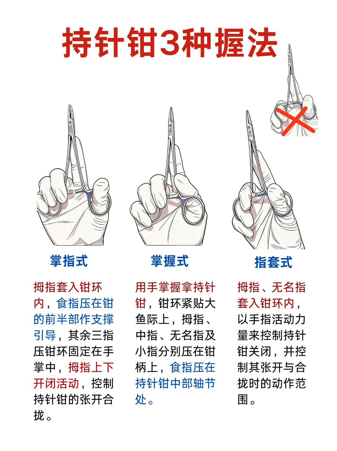 阿虎医考笔记📒持针钳3种握法❤️
