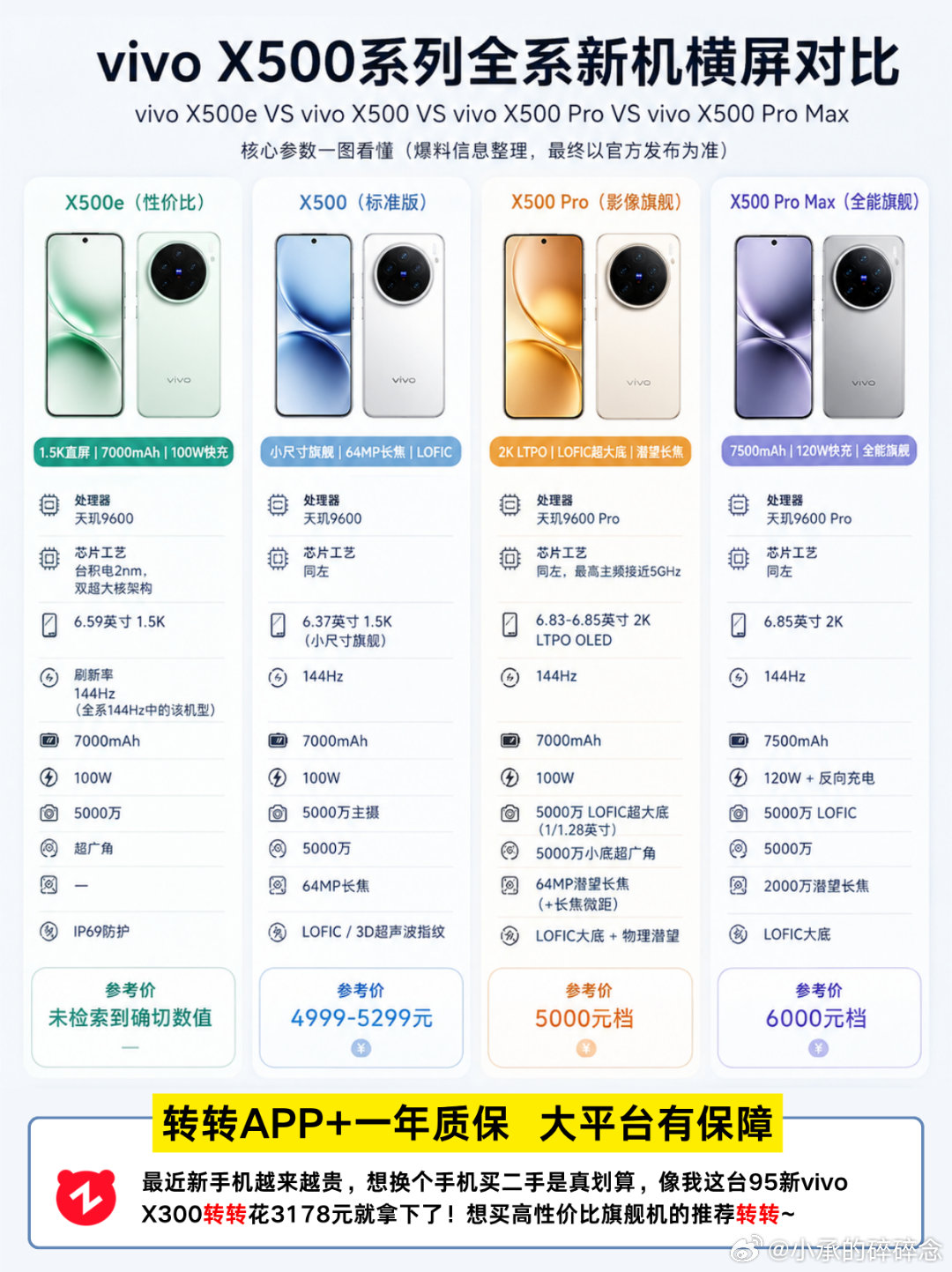 [超话] X500系列全系新机横屏对比 ​