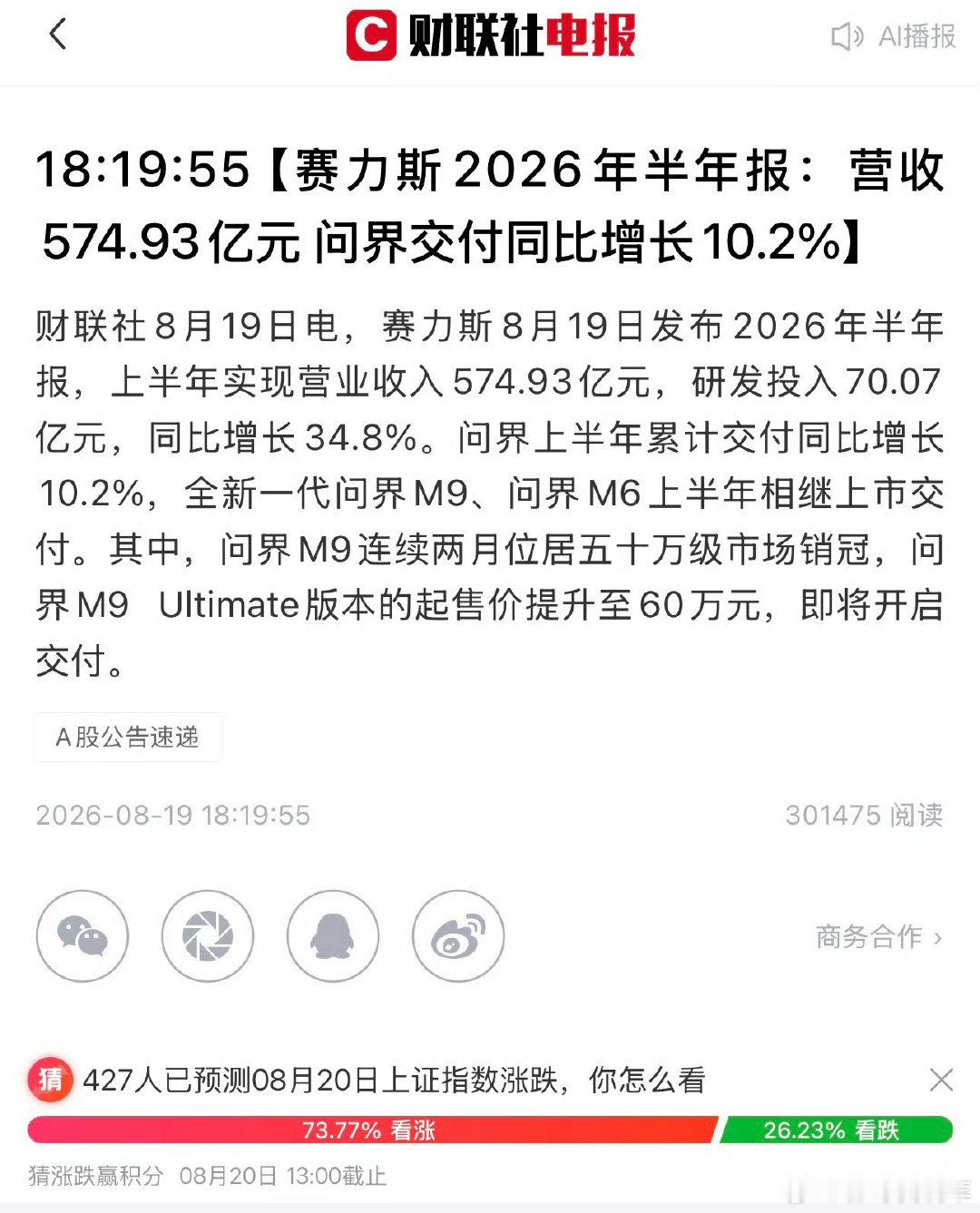 赛力斯上半年营收574.93亿元，研发投入70.07亿元，研发投入超同行 ​