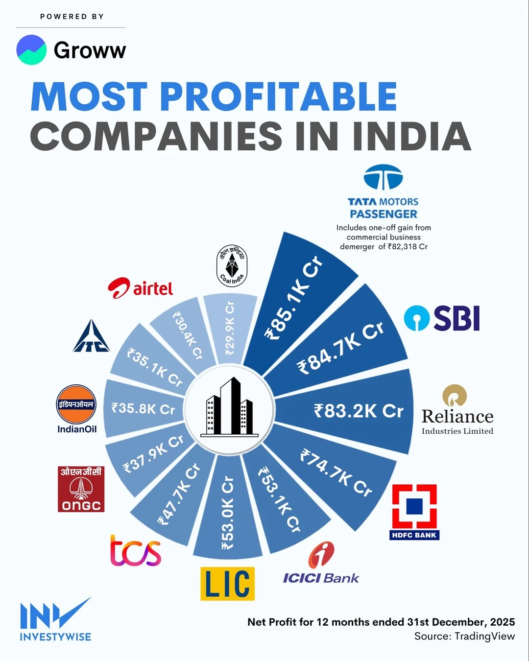 印度最赚钱企业全揭秘：谁在疯狂印钱？