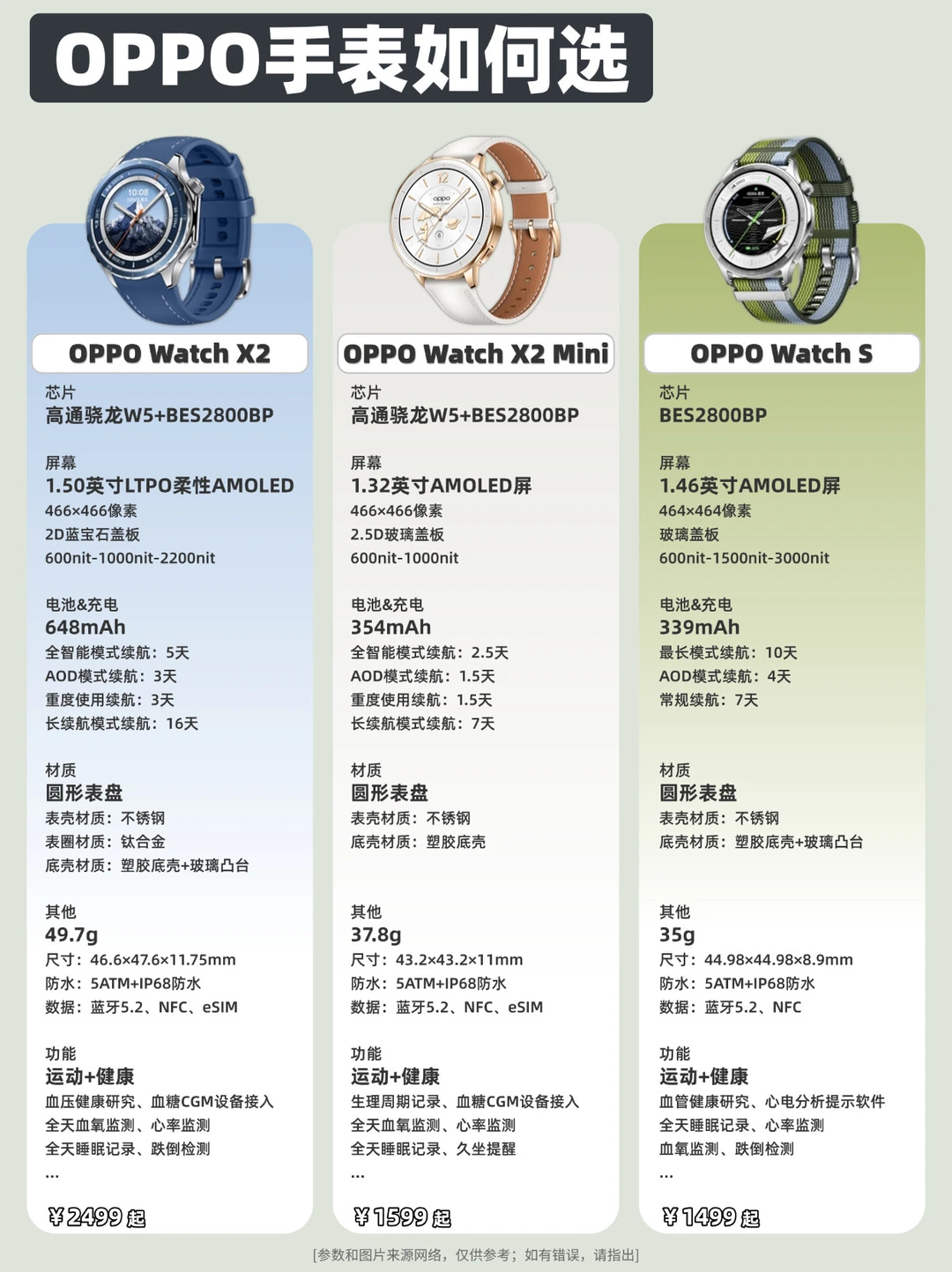 OPPO手表如何选❓