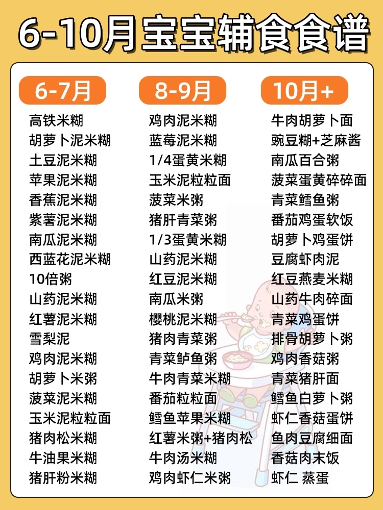 6-10月宝宝辅食合集｜添加顺序✅附详细食谱🔥