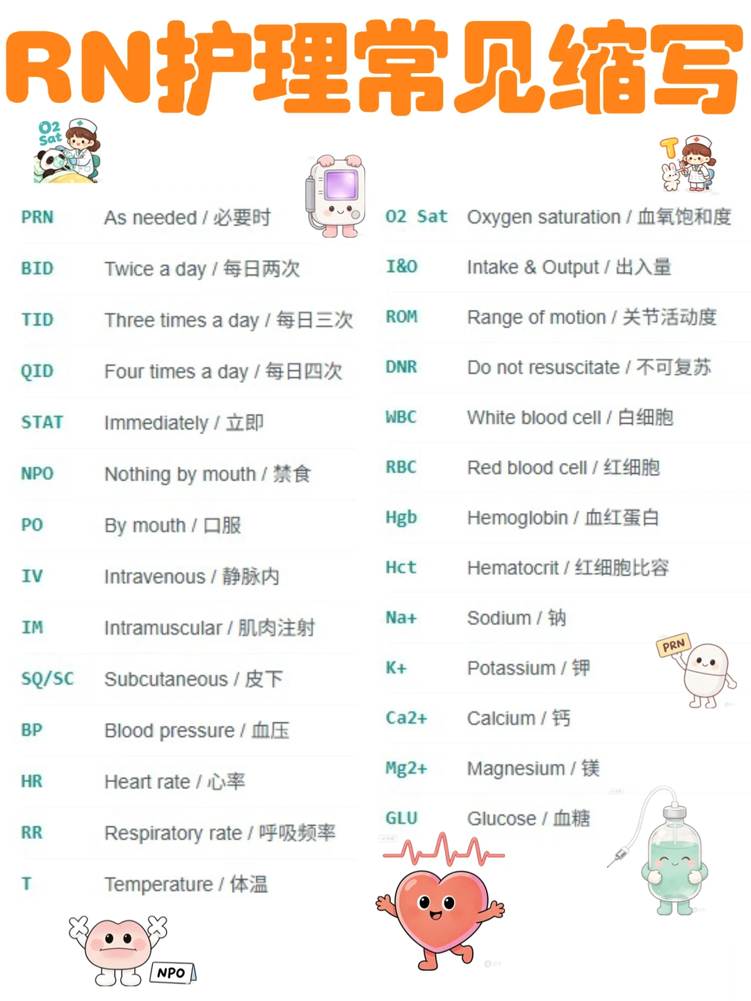 备考RN/护理常见缩写！！学！！单词