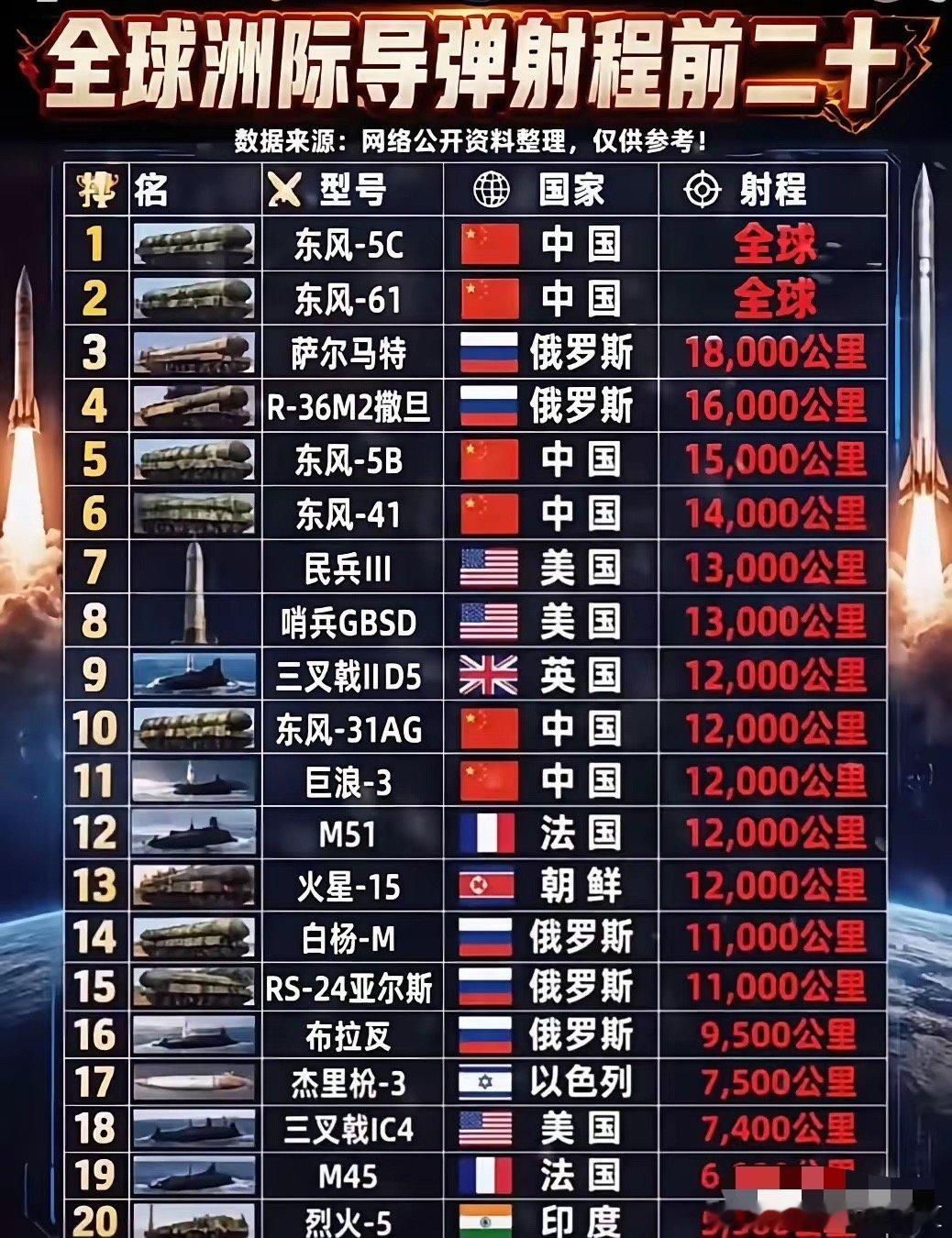 覆盖全球，这个无解 ​