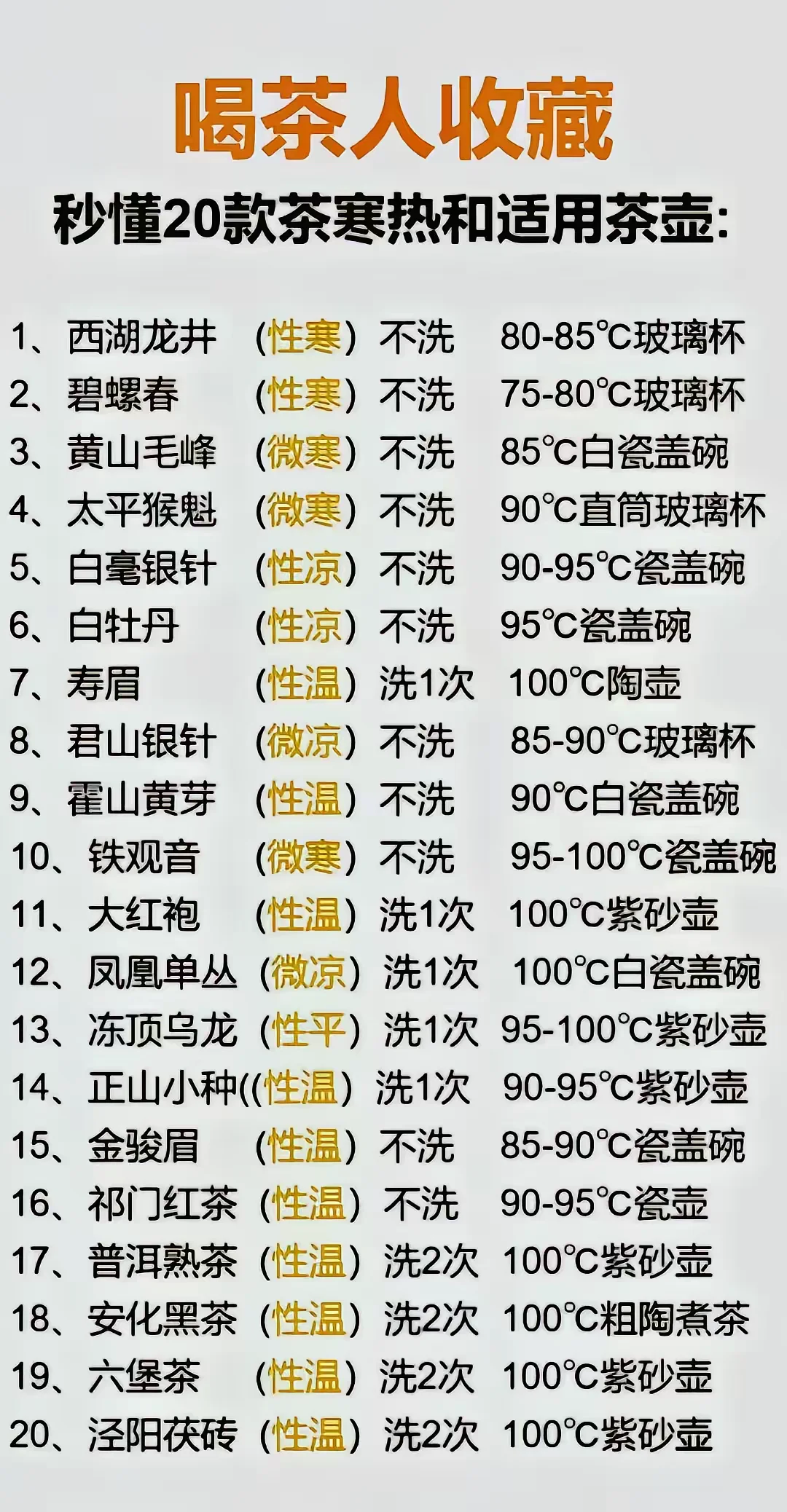 喝茶人收藏，秒懂20款茶寒热和用茶壶