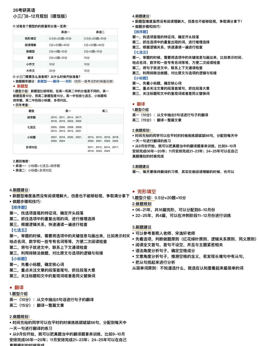 26考研｜英语小三门详细规划终于被讲清楚了！