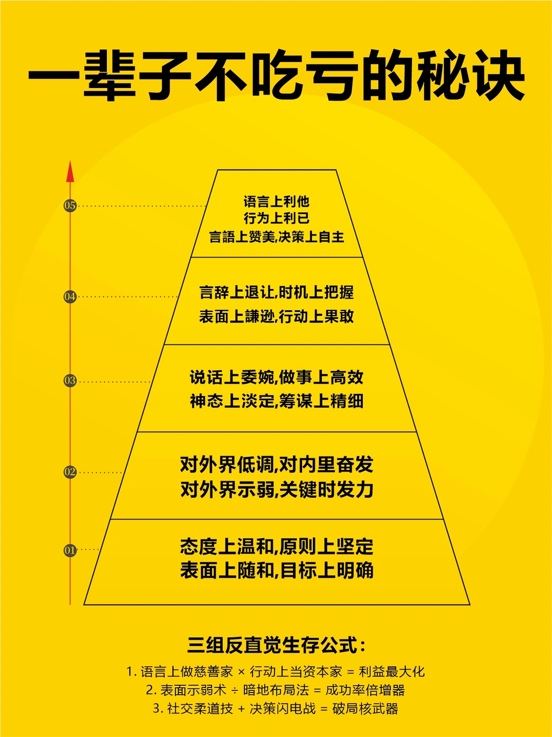 一辈子不吃亏的十条潜规则