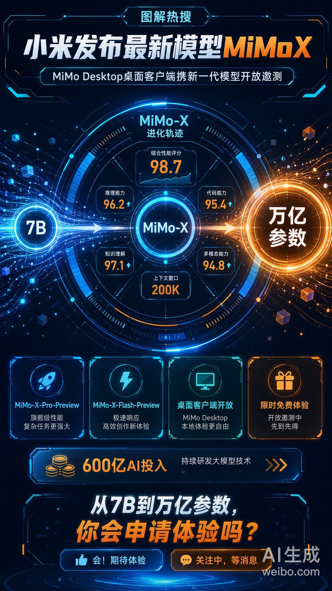 小米又放大招了！MiMo Desktop桌面客户端正式开放邀测，同步带来两款新一代模型Preview版——MiMo-X-Pro-Preview和MiMo-X-Flash-Preview，用户提交申请即可限时免费体验。

几个值得关注的点：
· MiMo-X系列是MiM